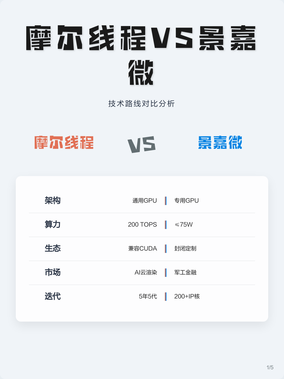 技术路线对比(各种技术路线优劣对比)东方市