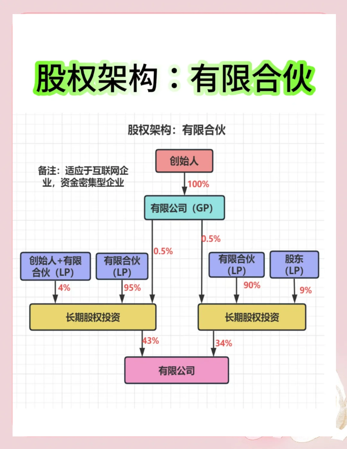 股权架构设计工具(股权架构设计工具有哪些)东方市