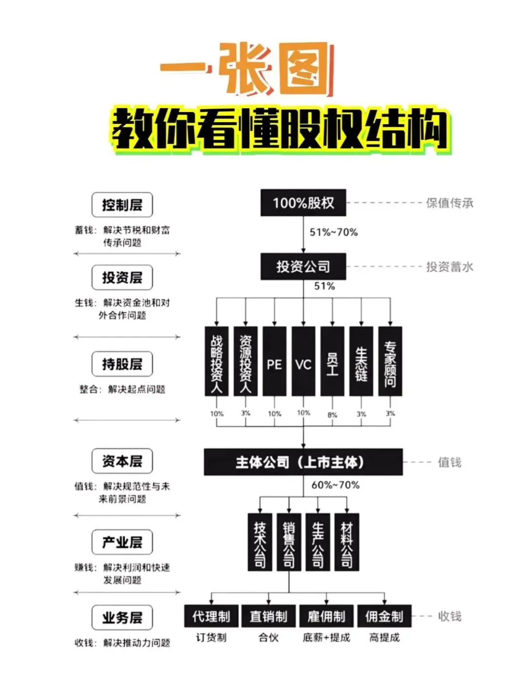 股权激励方案融资(股权激励和股权融资)东方市