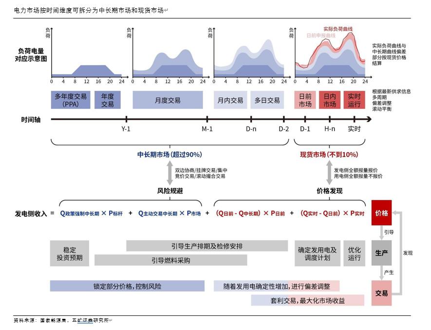 时间维度股权调整(时间维度股权调整方法)东方市