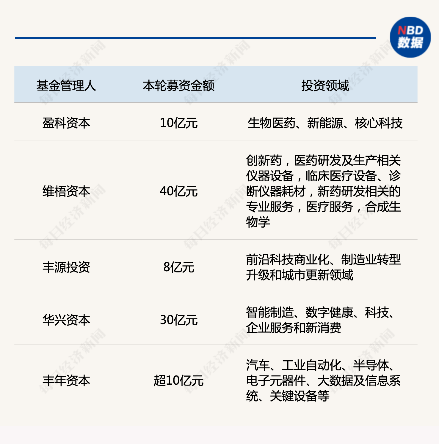 产业基金募资辅导(产业基金募资辅导讲话)东方市 产业基金募资辅导(产业基金募资辅导讲话)东方市