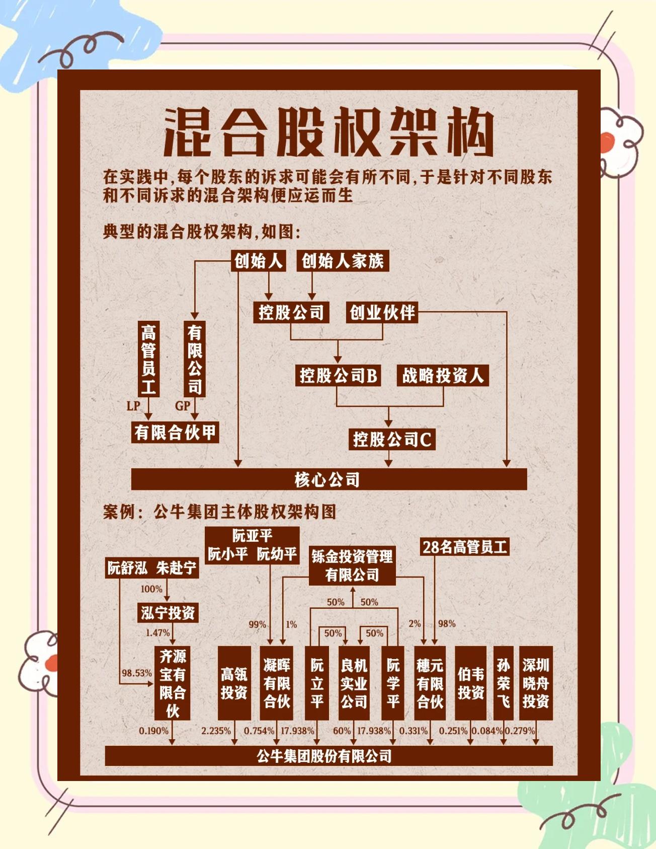 股权架构设计机构(股权架构设计机构有哪些)东方市