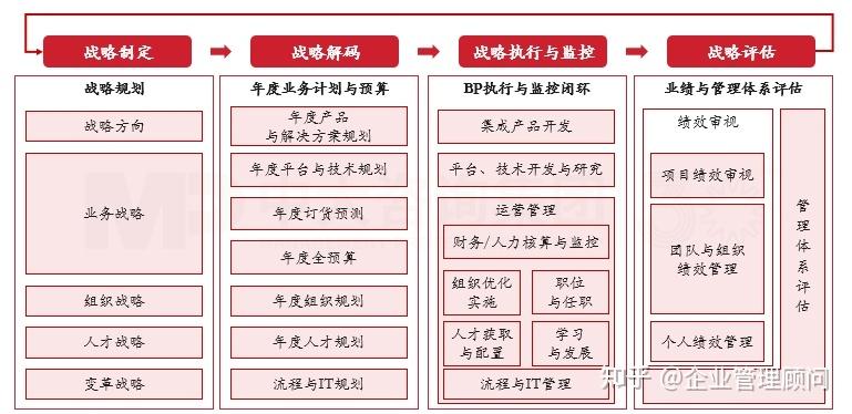 战略执行陪跑服务(战略执行系统培训心得)东方市