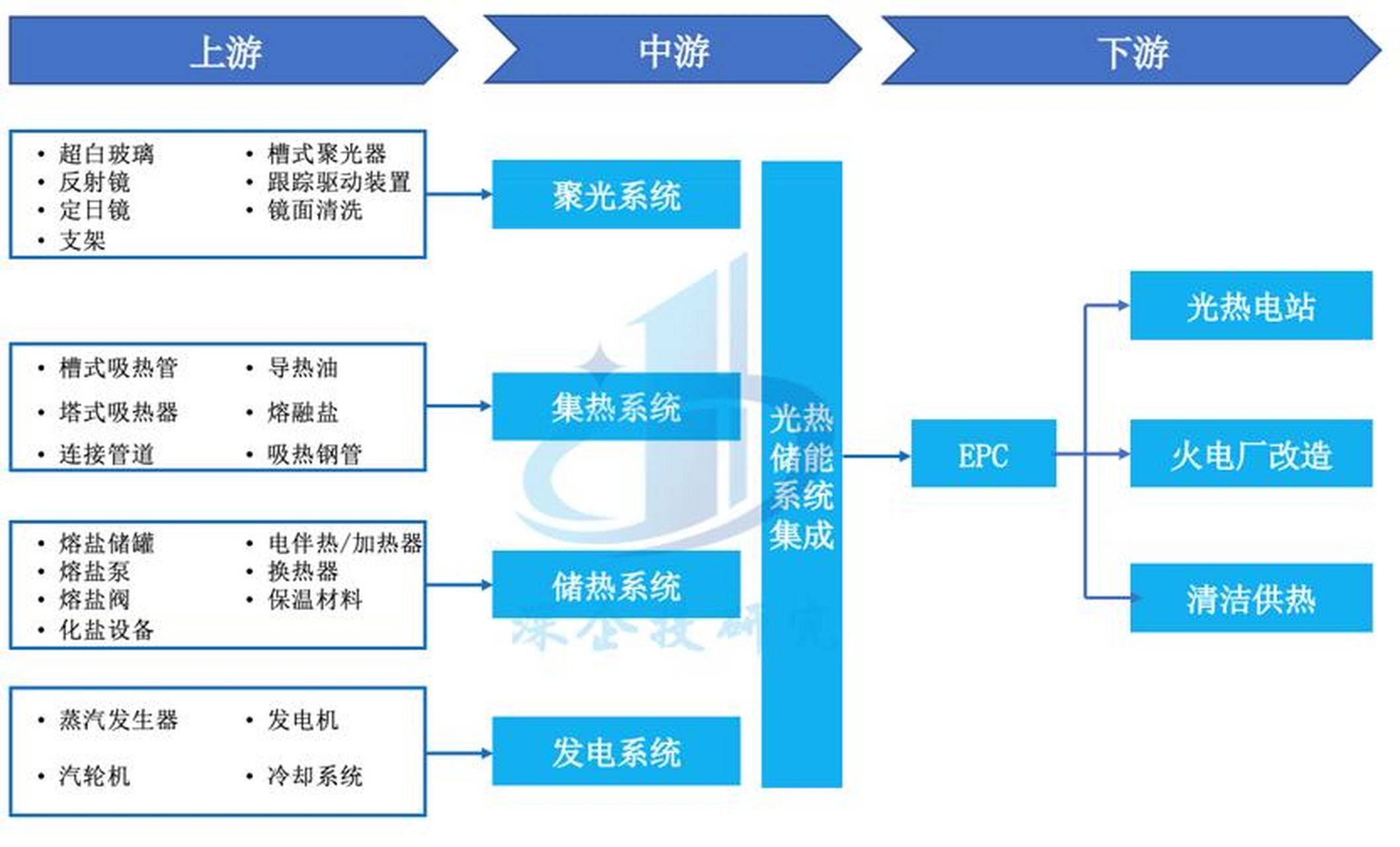 储能产业链融资(储能产业链融资现状)东方市