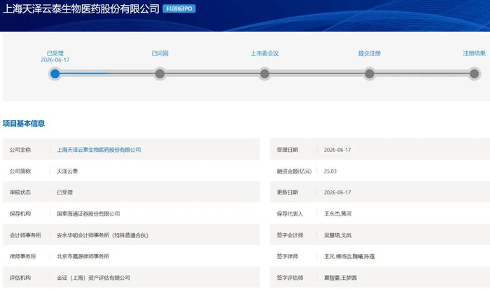科创板第五套标准(科创板第五套标准 三类证才能上市吗)东方市