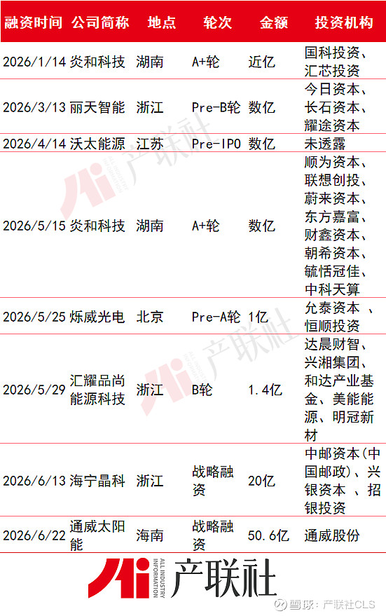 光伏产业链融资(光伏发电融资模式)东方市