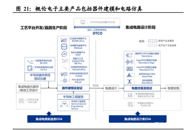 半导体咨询方法论(半导体行业咨询公司)东方市