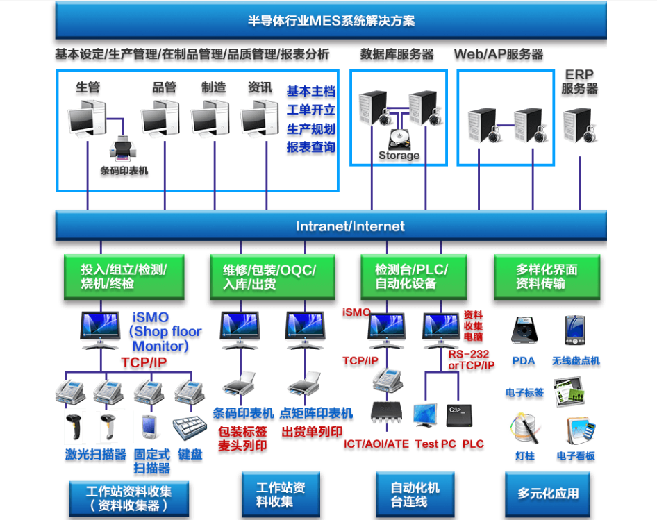 行业解决方案机构(行业解决方案事业部)东方市 行业解决方案机构(行业解决方案事业部)东方市