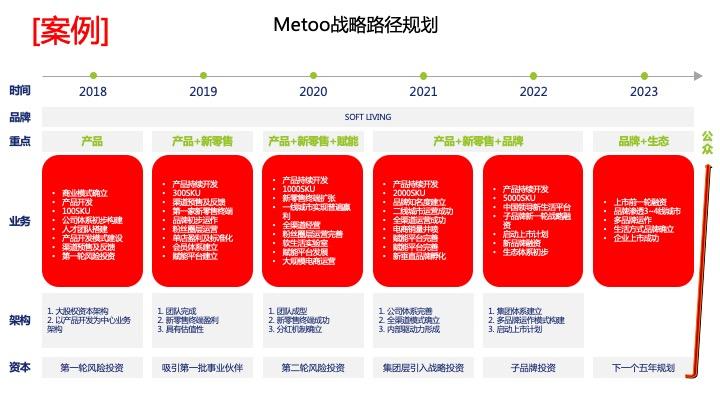 战略路径规划咨询(战略路径是什么意思)东方市