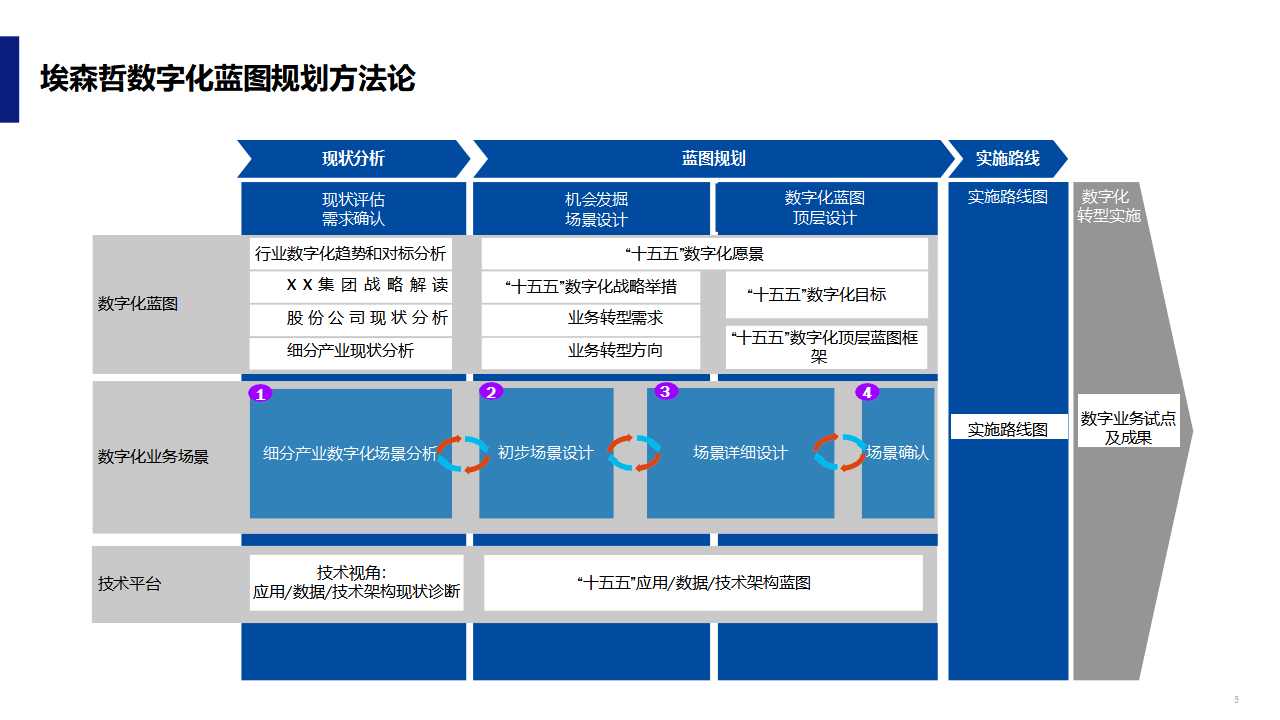 数字化战略规划(数字化战略规划的核心是)东方市