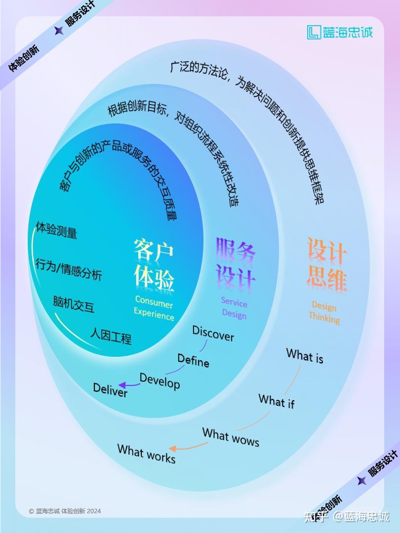 战略顶层设计服务(战略顶层设计108招)东方市