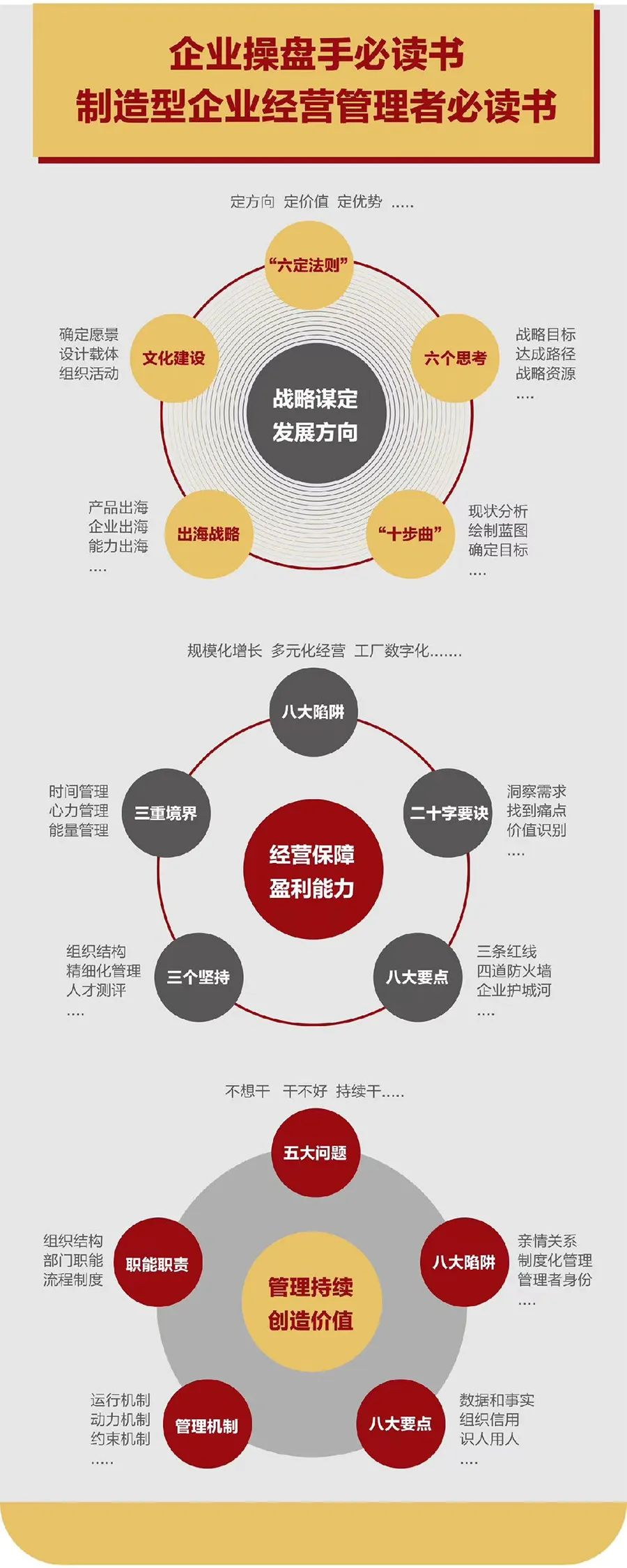企业战略诊断(企业战略管理咨询与诊断的内容主要包括)东方市